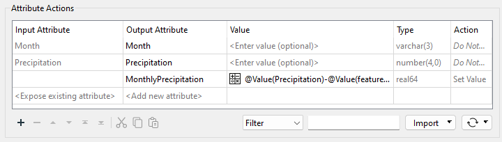 Calculating the value